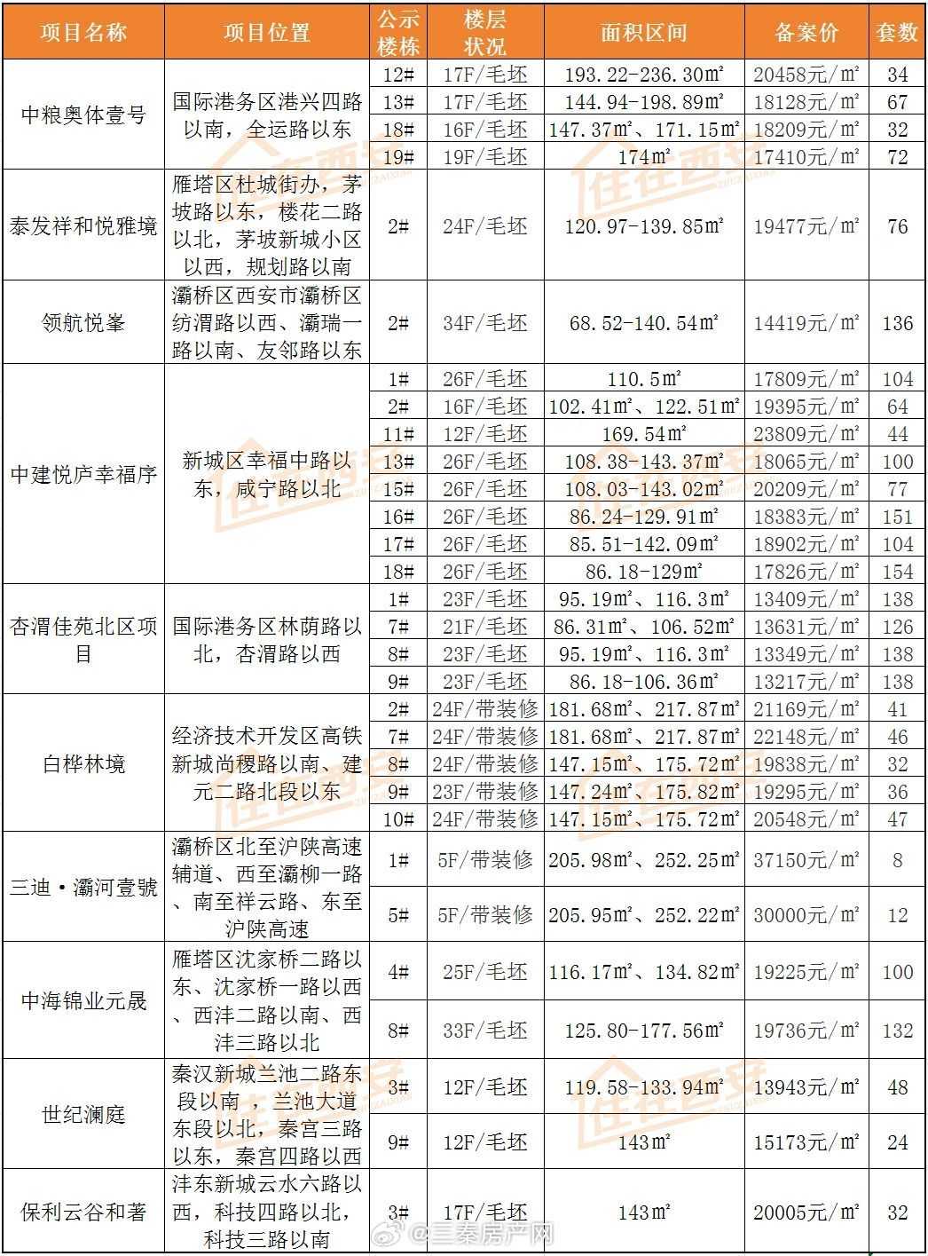 日韩精品无码一本二本三本色:西安碧桂园凤凰城最新房价,日韩精品文化与西安碧桂园凤凰城房价探索