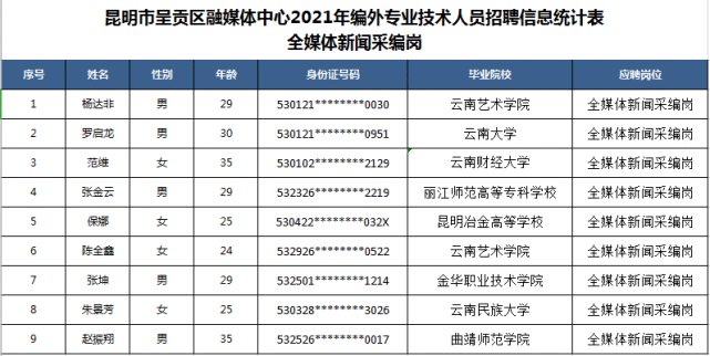 日韩av无码久久一区二区:昆明医生最新招聘,昆明医生最新招聘，探索日韩医疗技术与本土需求的融合