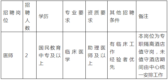 日韩av无码久久一区二区:昆明医生最新招聘,昆明医生最新招聘，探索日韩医疗技术与本土需求的融合