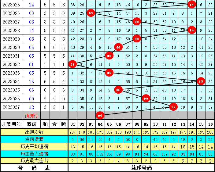 一区二区三区乱码在线 | 欧洲:12-16-23-25-29-49G：29,一区二区三区乱码在线，欧洲的特殊数字与探索之旅