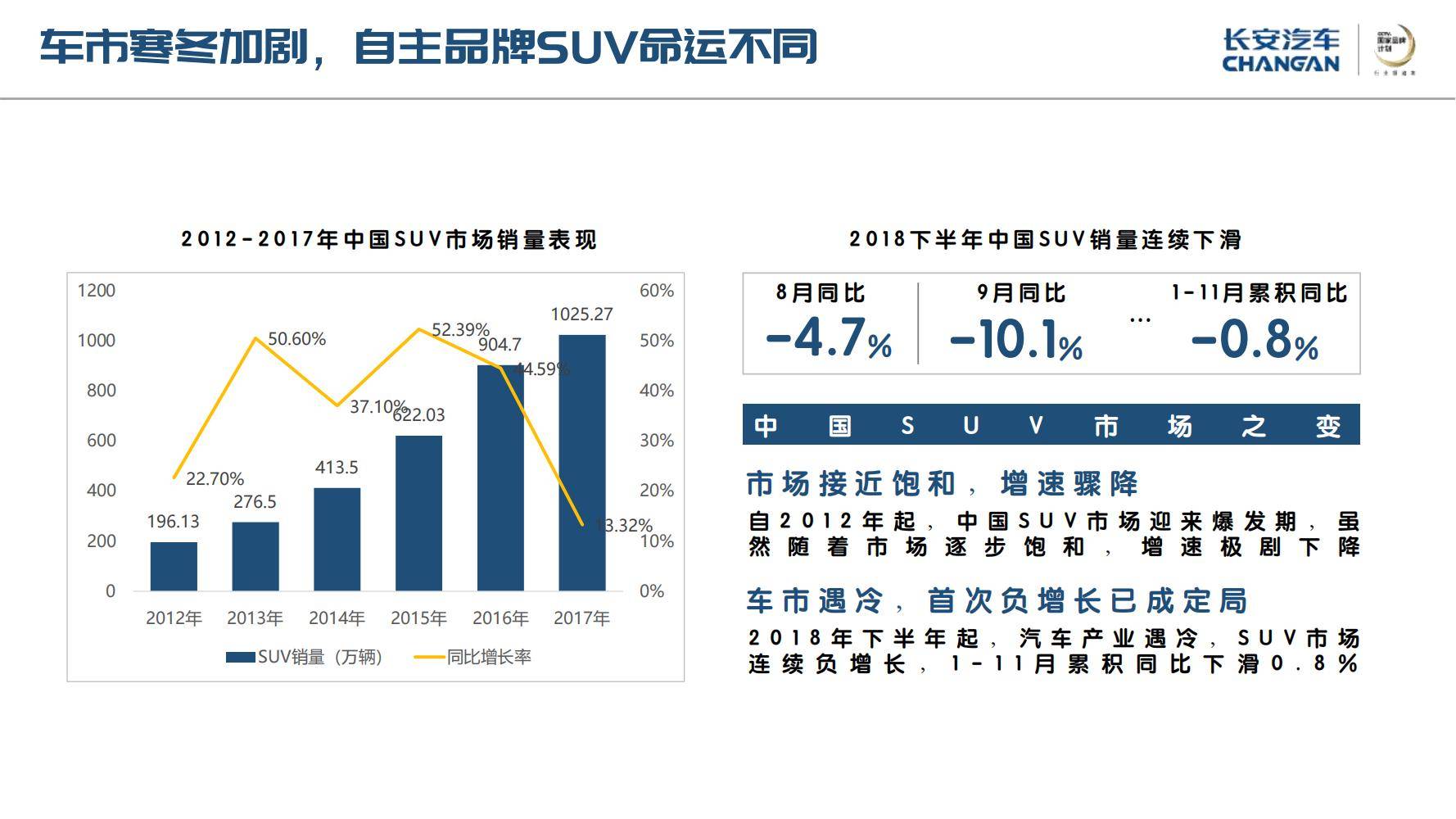 国产suv精品一区二区91:05-15-16-20-26-45P：26,国产SUV精品一区二区深度解析，从车型发展到市场趋势（2023年更新）
