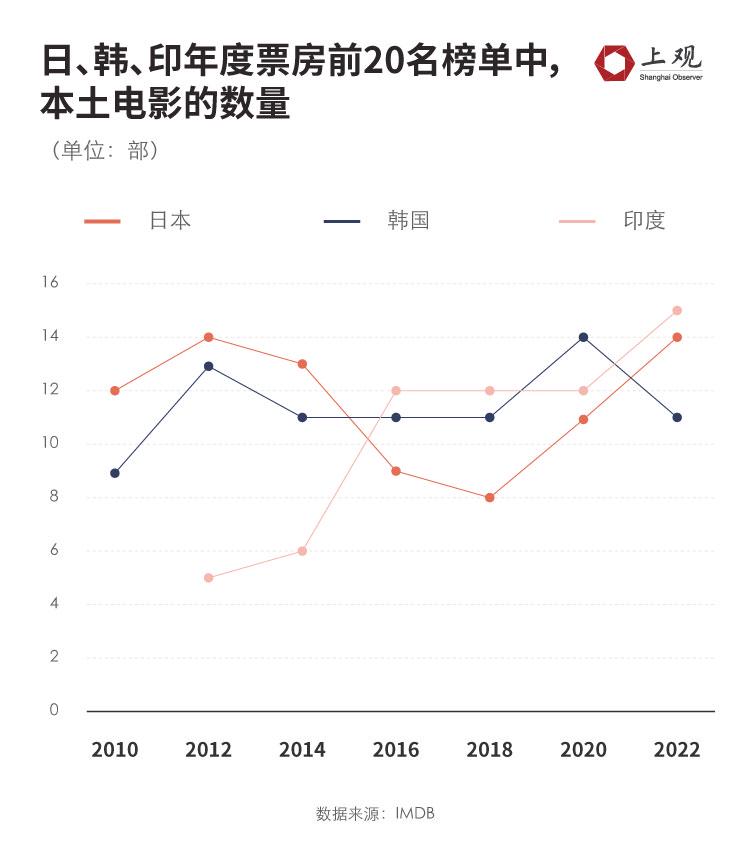 日本韩国三级观看:05-09-17-27-35-46K：10,探索日本与韩国，文化交融下的影视产业观察（关键词，日本韩国三级观看）