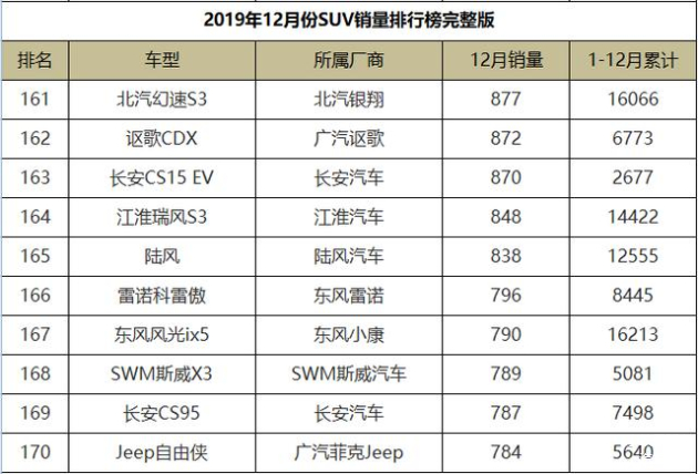 国产SUV精品一区二区883:02-07-13-14-30-32C：31,国产SUV精品一区二区深度解析，从883系列看中国汽车的崛起