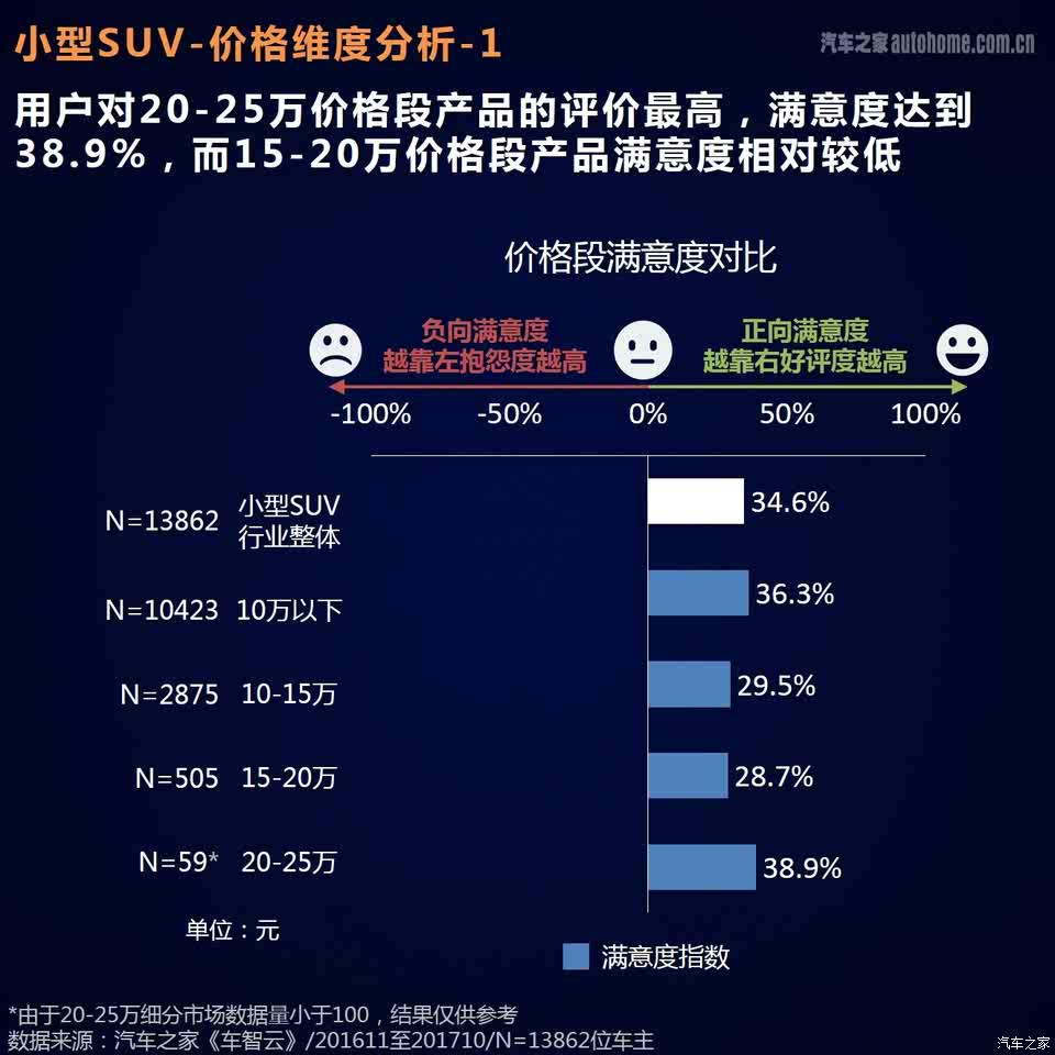 国产SUV精品一区二区:01-24-32-38-42-46Z：29,国产SUV精品一区二区深度解析，从车型定位到市场趋势的全方位探讨