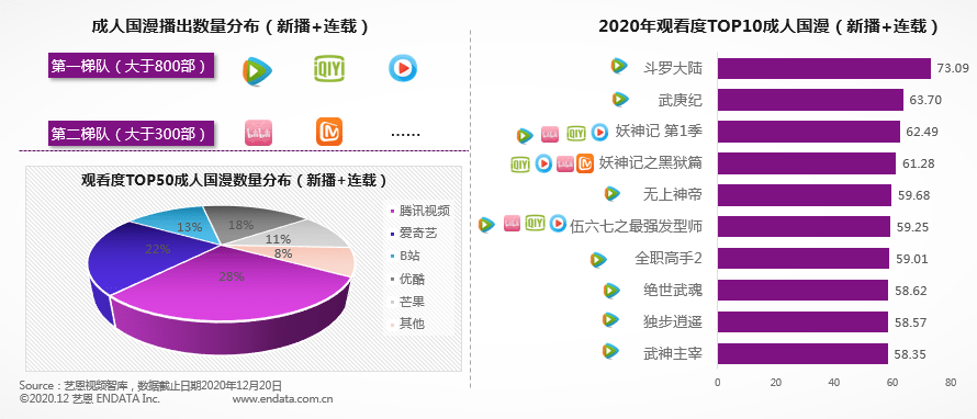 国产成人尤物在线视频:03-06-34-39-47-48Y：47,关于国产成人尤物在线视频的一些探讨