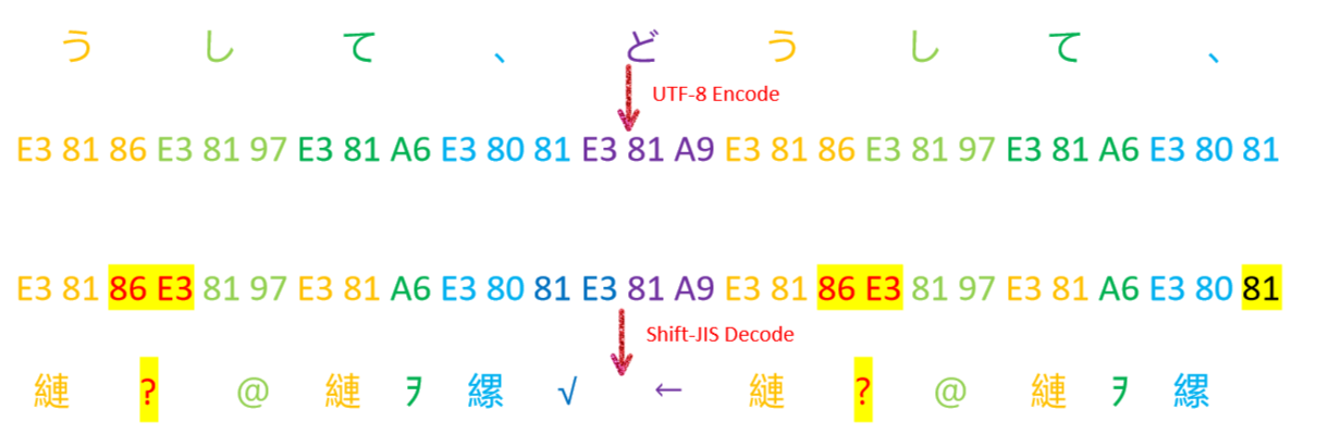 亚洲乱码卡一卡二卡:03-13-18-25-36-41K：20,探索亚洲乱码卡，一卡二卡及神秘数字序列的秘密